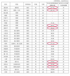 下中国平安保险这份工作到底怎么样，工资