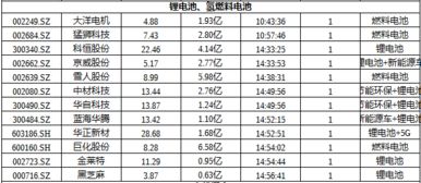 KDJ CCI MACD ENE 量能 RSI WR哪个指标最重要 最准确