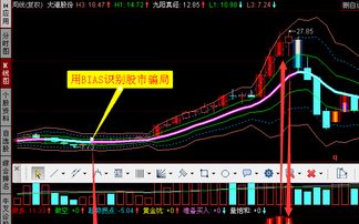 BIAS在股票中怎么运用和计算呢？