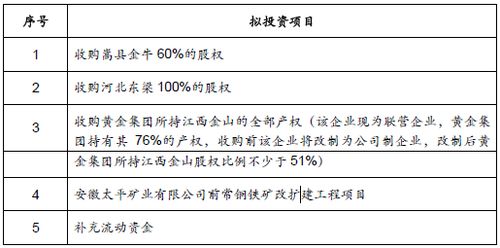 定增预案获证监会批准后一般多久后会正式执行？