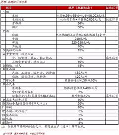 如何确定各种酒类产品适用的消费税税率