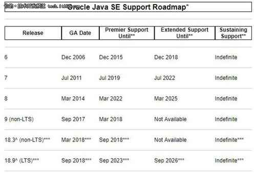 为实现Modern Java,Oracle做过哪些努力 