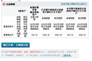 工行信用卡积分过期提醒吗工行信用卡积分有期限吗 