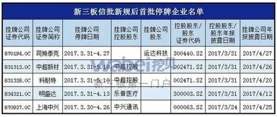 请问，股票停牌前上市公司会发出公告吗？一般停牌多长时间？