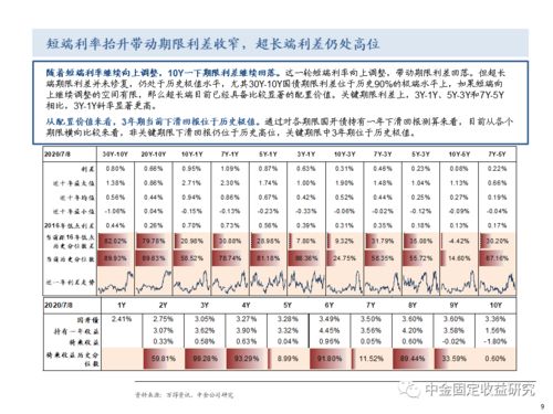 现在那种债券，比较有购买价值？