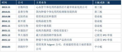 干货分析 国内独立医学实验室的发展现状和趋势 