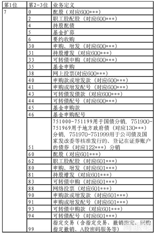 85度c股票代码