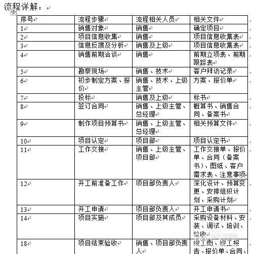 如何使word文档更美观 在word文档里添加表格 