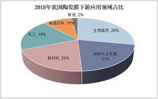 水处理中目前比较有前景的是哪些方向