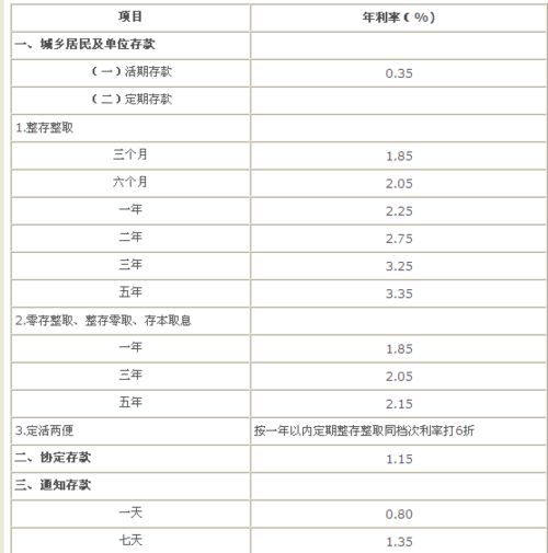 本金翻倍需要多少年？ 定存、炒股、基金大比拼