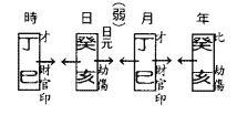 什么八字命好 怎么看自己的八字缺哪个 五行