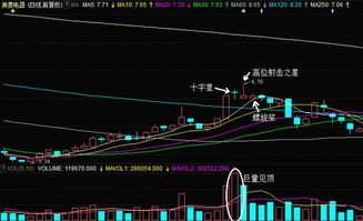 问下 早期有炒股的人没销户就开不了户了吗 那忘了那个户头了要怎么销户