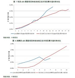 证券违约是什么意思