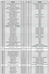 全国有几所一级达标高中 湖北省60所重点高中名单