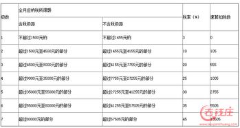 股票交易个人所得税怎么算