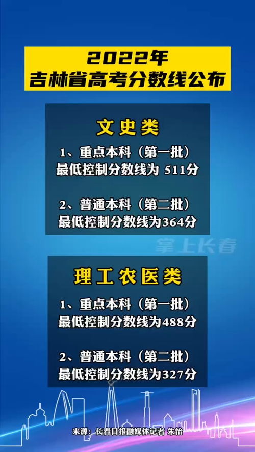 2022河南高考分数线