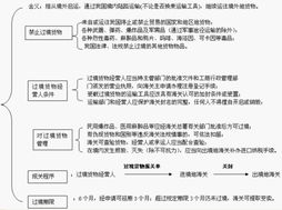 报关业务与物流运输指南