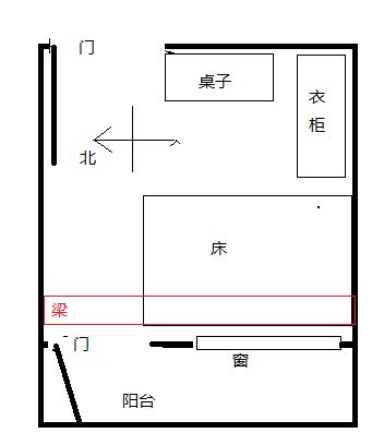 房间里有条梁 这床要怎么放才好啊 