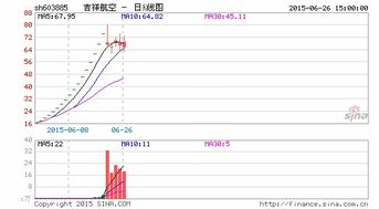 上海航空股票今日为什么会停牌