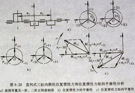 深度解读│三缸与四缸发动机差距在哪 