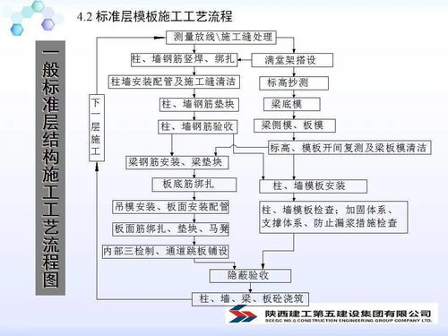 工程方案思路模板(工程类方案)