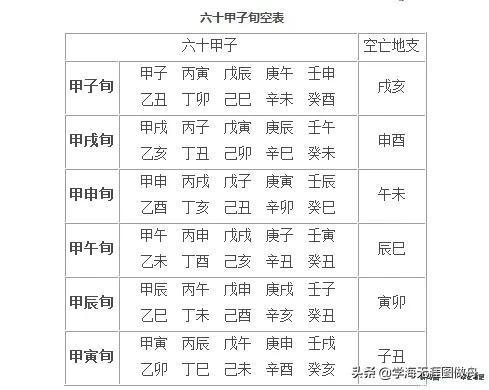 周易基础知识之天干地支与六十甲子