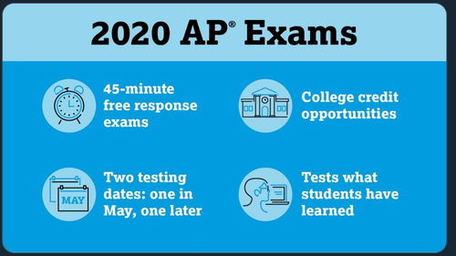 MIT取消SAT科目考试要求,AP北美考试形式改成线上