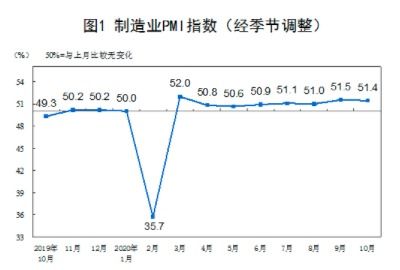 PMI指数是啥?