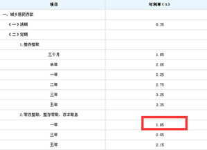 购买三百元的基金，有每个月购买的吗？就像银行的零存整取一样，每个月买三百，买一年，一年后能有多少？