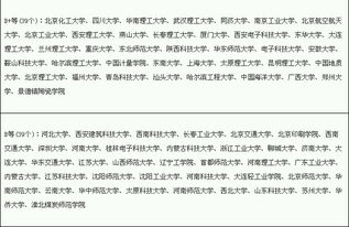 应用物理学专业大学排名 材料物理专业学什么