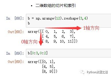 Pythonrealimag 和数学有关的一个的c编程问题我在自学c语言时 遇到如下问题 这