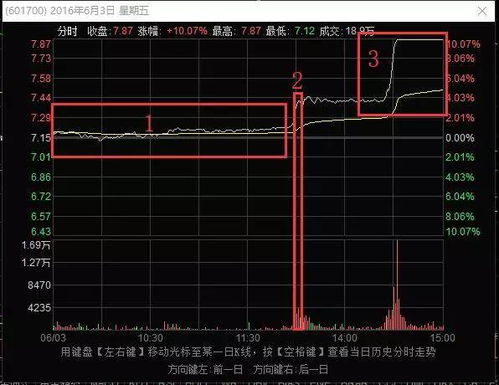 请问股票中机构买入是什么意思？？