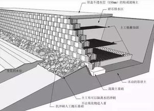 挡土墙 知识大全 搜狐教育 搜狐网 