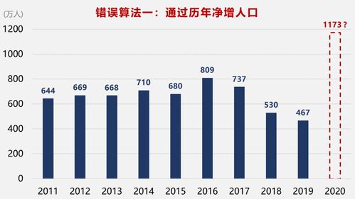 在2022年4月28日发布的2022年第六次人口普查公报中，a市现有人口42万人，该市计生部