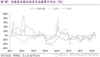 电力板块还会补涨么？ 这个版块所占的权重大么？