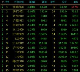 为什么美元指数飙升，商品期货市场大跌