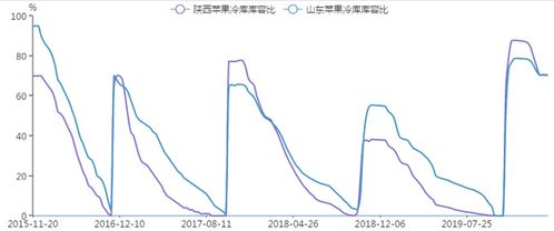 疫情影响下的苹果市场将如何演绎 农产品分析师大赛