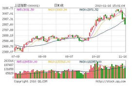 沪指跌破2900点关口