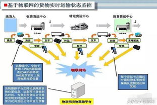 请问：：：物流企业怎样才能做的很好？？？