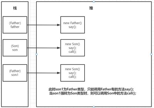 uml继承和多态有什么区别(请谈下封装继承多态和抽象的区别)