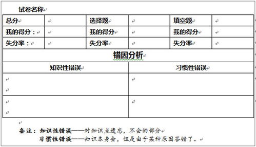 2014高考 高三期中考试后如何做好试卷分析