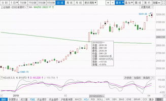 大家认为做短线从技术面来说哪几种指标结合比较好了为什么是那几种指标