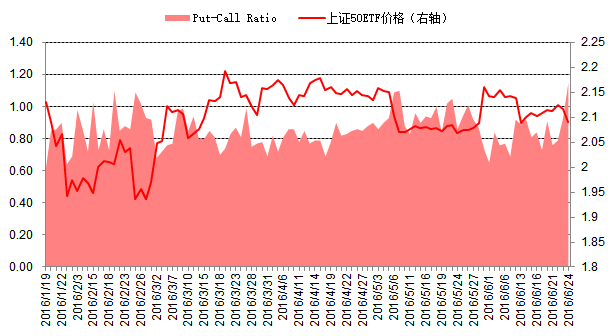 期货的套利策略有哪些？