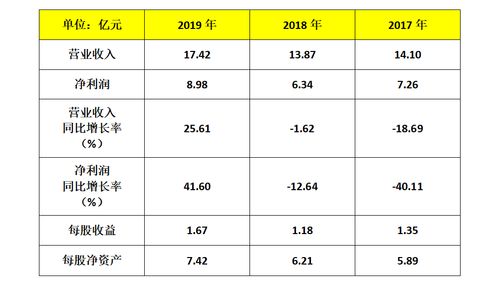 同花顺是那几张牌？