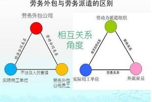 劳务外包和劳务派遣