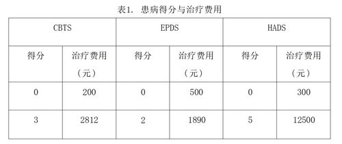 数学建模查重率多少算正常？