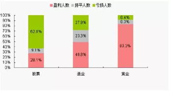 100万股票一年能赚多少