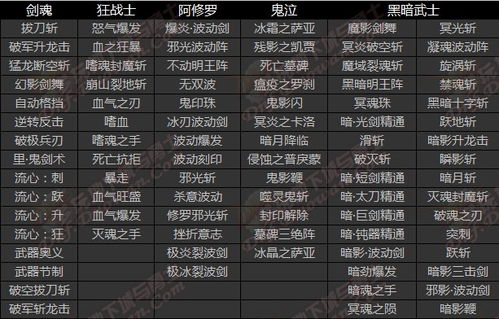 新白金徽章全职业可选技能一览表整理