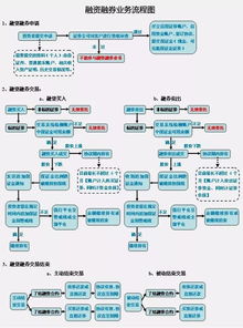 证券公司融资融券被停止交易以后股民寄存在信誉帐户里的担保物与资金都会被冻结？