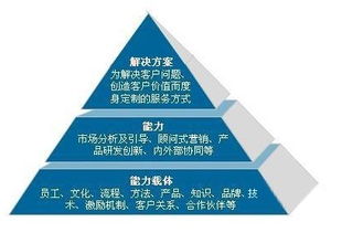 电子装配业属于技术导向型企业吗?